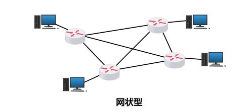 計(jì)算機(jī)網(wǎng)絡(luò) 定義、分類(lèi)與系統(tǒng)工程服務(wù)