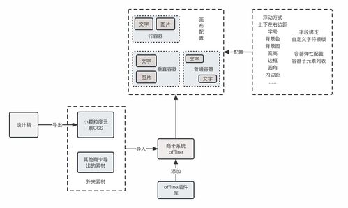 干貨 | 攜程市場(chǎng)DIY商品卡片系統(tǒng)的設(shè)計(jì)與實(shí)現(xiàn) 一個(gè)計(jì)算機(jī)網(wǎng)絡(luò)系統(tǒng)工程服務(wù)的降本增效實(shí)踐
