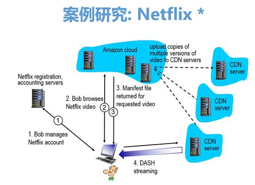 第二章 計算機網絡系統工程服務中的核心——應用層詳解