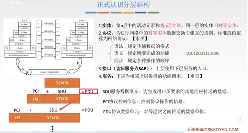計算機網絡體系結構及其系統工程服務解析