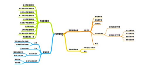 超神典藏 華為工程師力作，雙料秘籍助你圓夢BAT網絡系統工程