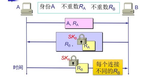 計(jì)算機(jī)網(wǎng)絡(luò)體系結(jié)構(gòu)與安全 系統(tǒng)工程服務(wù)的核心挑戰(zhàn)