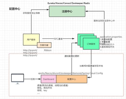 web系統(tǒng)架構(gòu)演變 單體 集群 垂直化 服務(wù)化 微服務(wù)化