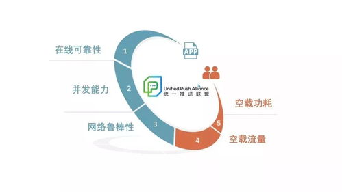 統(tǒng)一推送標(biāo)準(zhǔn)開啟測(cè)試，安卓生態(tài)邁入新紀(jì)元