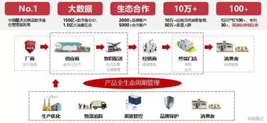 回顧2019年，看慧聰集團（2280.HK）的產(chǎn)業(yè)互聯(lián)網(wǎng)轉(zhuǎn)型之路行至何處