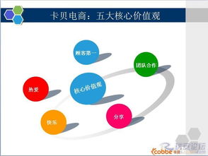 聚勢賦能，C位以待——卡貝科技股份電商營銷部誠聘多崗位人才